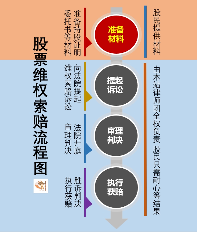 维权索赔流程图.png
